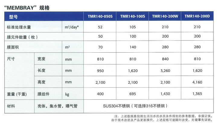 东丽MBR膜 (3).png