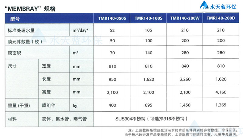 东丽MBR膜-(3).jpg