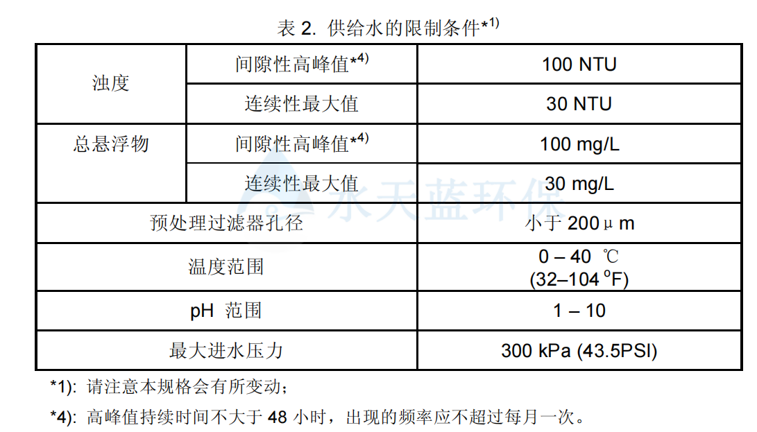 东丽超滤膜 HFU系列给水条件 .png
