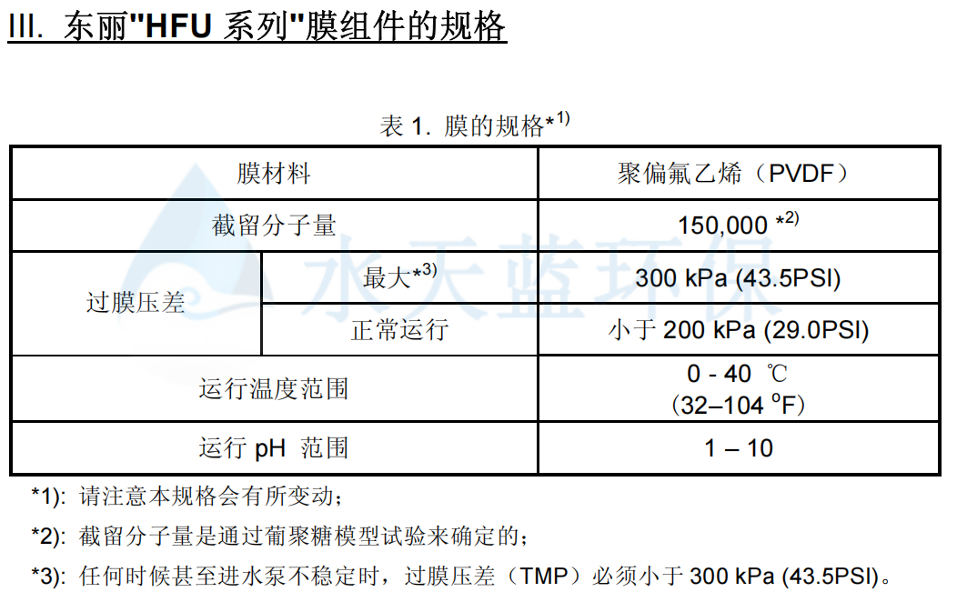 东丽超滤膜 HFU系列规格 .png