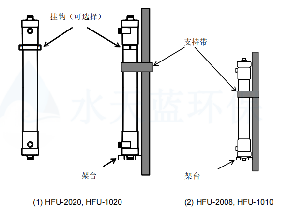 2-1东丽超滤膜 HFU安装 .png