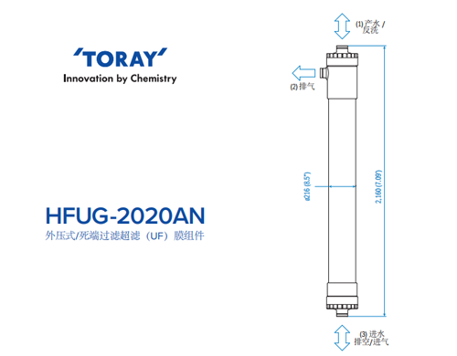 东丽HFUG-2020AN超滤膜尺寸矢量图.png