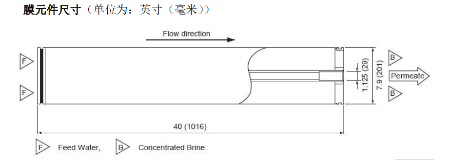 东丽NE8040-40纳滤膜尺寸.png