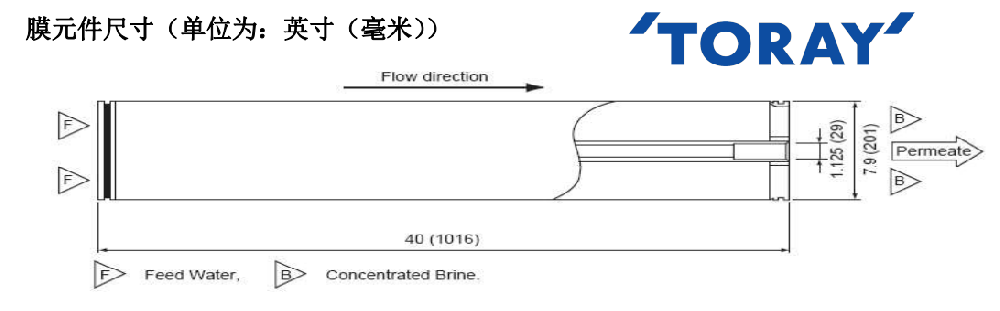 东丽TML20D-400膜尺寸.png