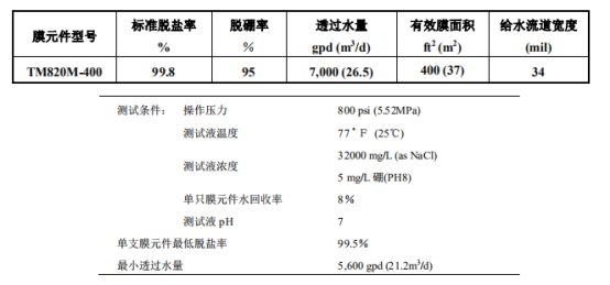 东丽反渗透膜，东丽（TORAY），青岛东丽