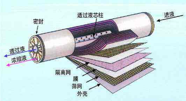 反渗透膜结构图