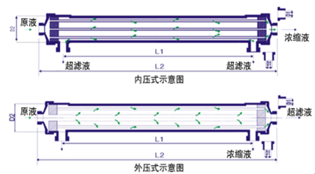 超滤膜结构原理图