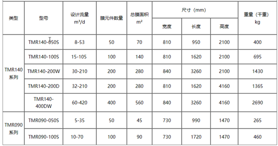 东丽MBR膜选型表