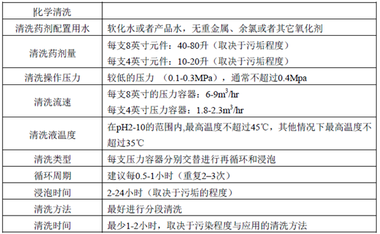 反汉透膜化学清洗条件