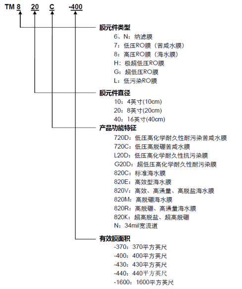 东丽反渗透膜型号详细说明