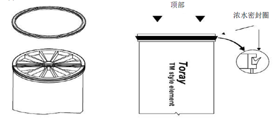 浓水密封圈安装图