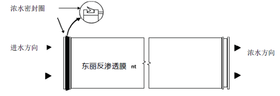 V-型浓水密封圈图