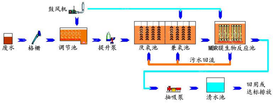 mbr工艺流程图