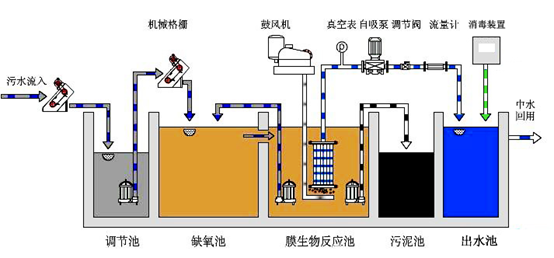 mbr工艺流程图