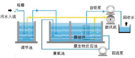 mbr工艺流程图