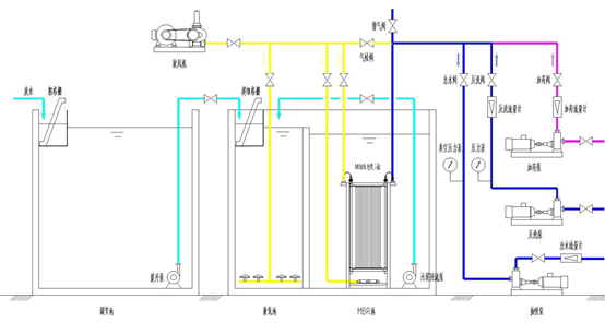 mbr工艺流程图
