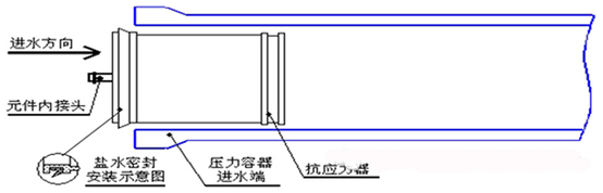 反渗透膜安装图