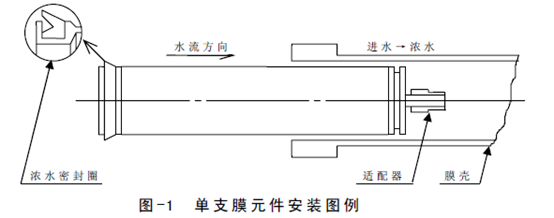 4040反渗透膜安装图解