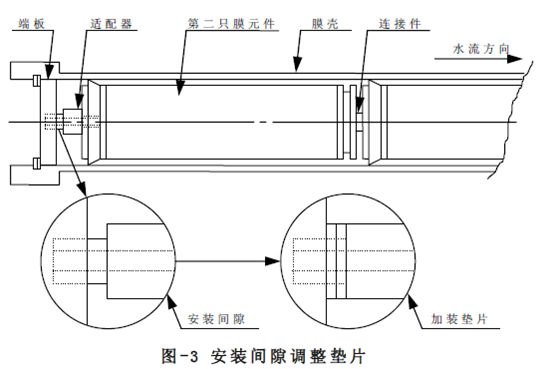 4040反渗透膜安装图解