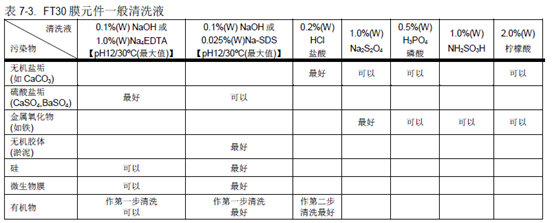 表7-3