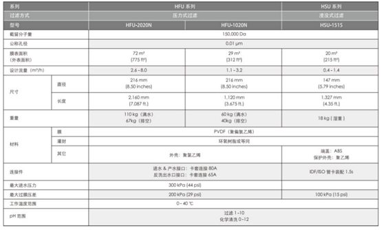 东丽超滤膜型号技术参数详情图