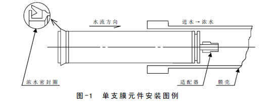 图-1反渗透膜的安装示意图