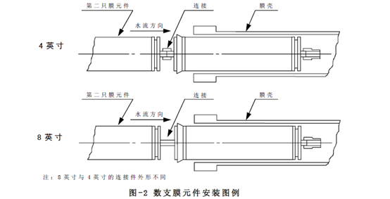 图-2反渗透膜的安装示意图