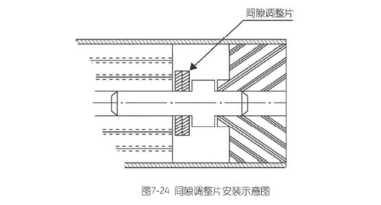 反渗透膜拆卸图