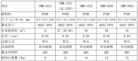 美能MBR膜规格型号表