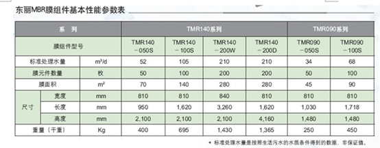 东丽mbr膜型号参数