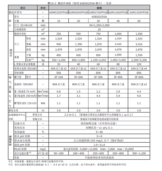 三菱mbr膜型号参数