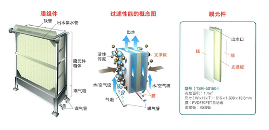 mbr膜结构图