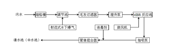 mbr生物膜反应器工艺