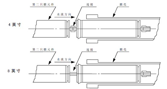 反渗透膜如何拆卸