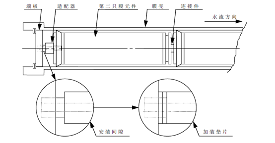 反渗透膜如何拆卸