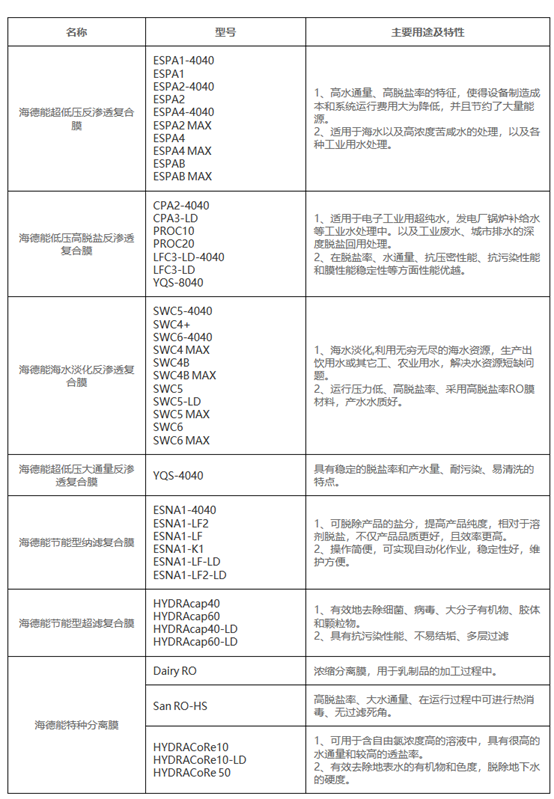 海德能型号表