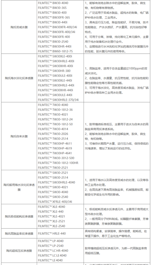陶氏膜型号表